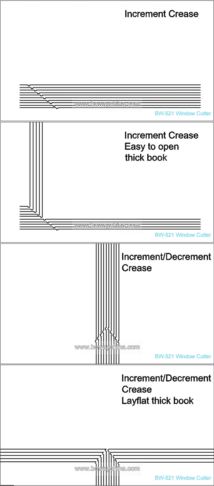 Layflat Photo Book Spine Paper Progressive Creasing Cutting Punching Machine Window Cutter