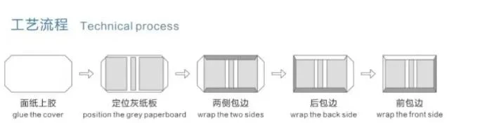 Semi Automatic Case Making Machine